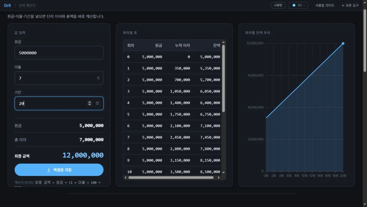 단리 계산기의 회차별 동일 이자와 직선형 잔액 그래프